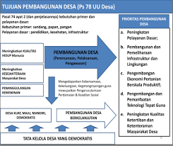 data desa