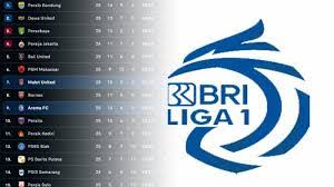 Liga 1 Indonesia